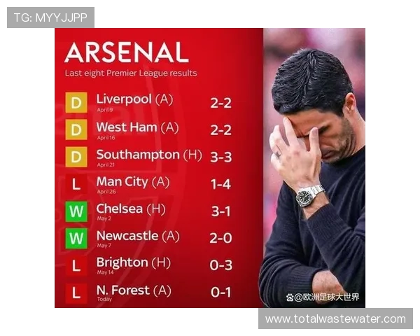 阿森纳关键时刻总掉链子,问题真不在阵容?