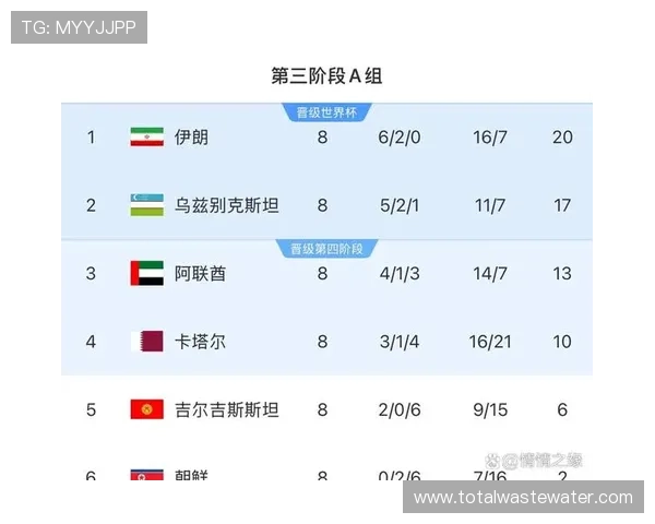 乌兹别克斯坦能否首度闯入2026世界杯正赛?预选赛赛程与出线前景分析 乌兹别克斯坦能否首度闯入2026世界杯正赛?预选赛赛程与出线前景分析