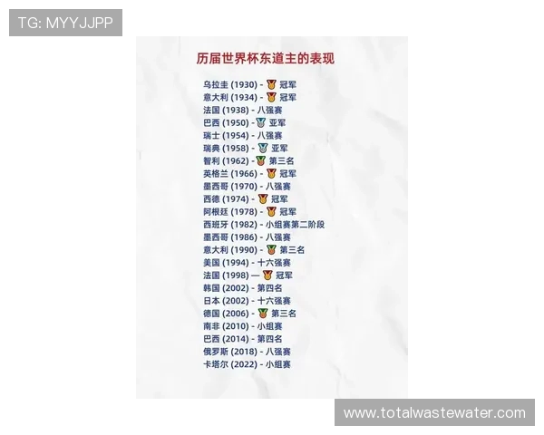 2026世界杯东道主为何普遍表现更好
