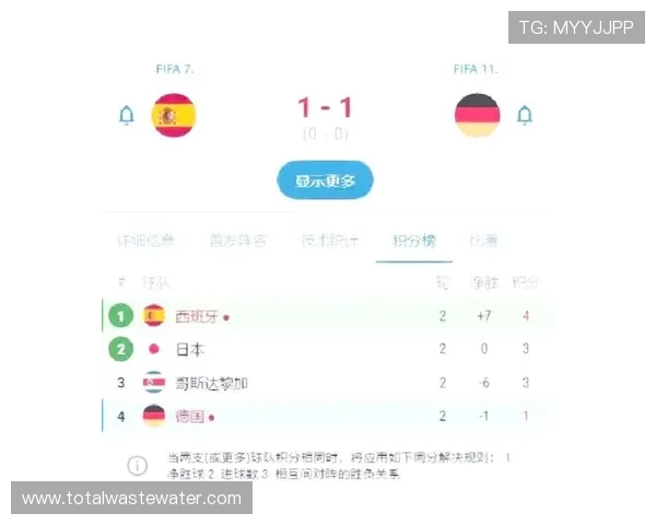 世界杯E组形势变化全解读 世界杯E组形势变化全解读