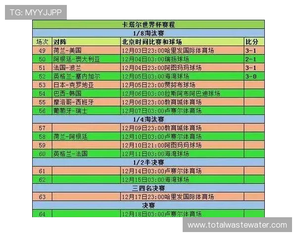 世界杯32强赛制解读：一场定胜负规则正式启用